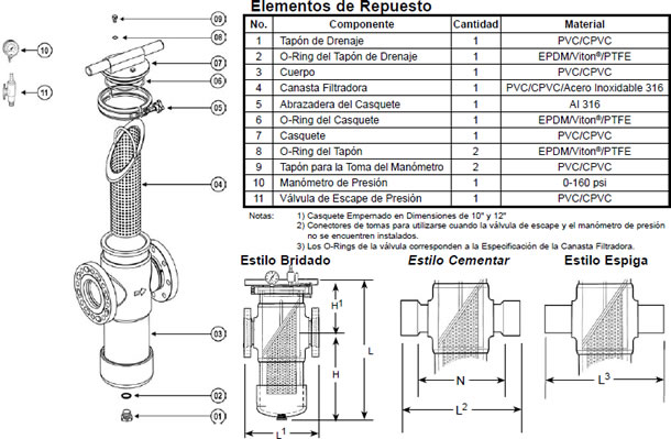 filtrocanastadimensiones