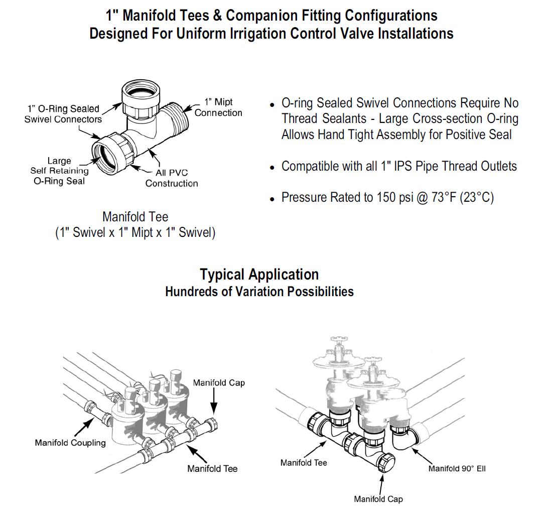 manifold instructions