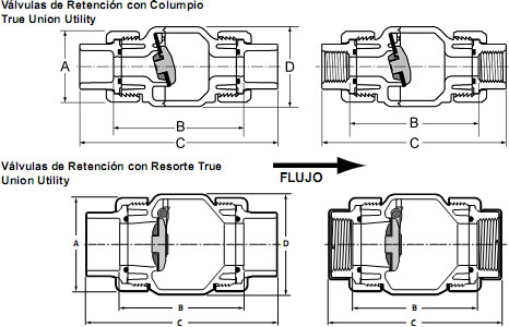 trueunion2000industrialballcheckvalves1