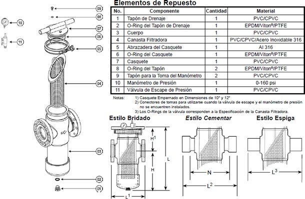 FIltro de Canasta Esquema